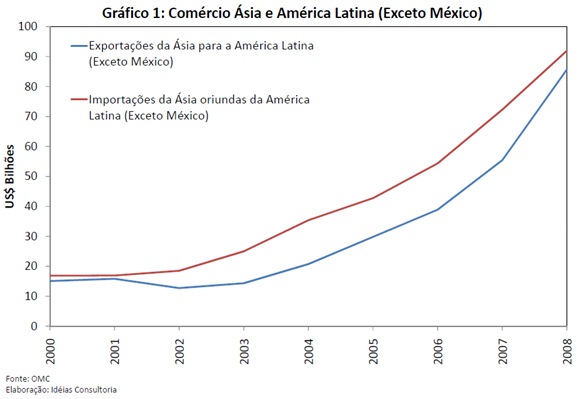 grafico 1 grafico 1
