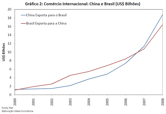 grafico 2 grafico 2