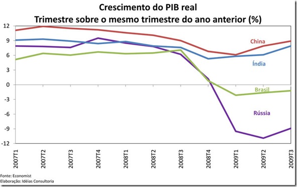 brics
