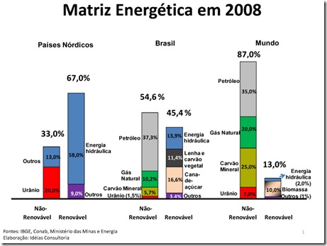 Matriz2008_GRAFICO