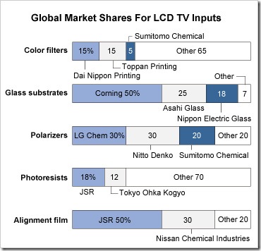 lcd
