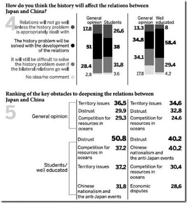 grafico_china_japão_01