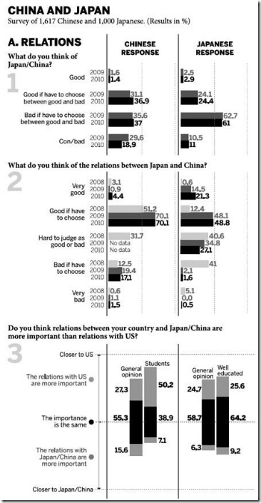 grafico_china_japão