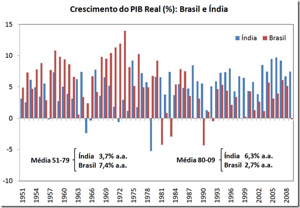 graf_india