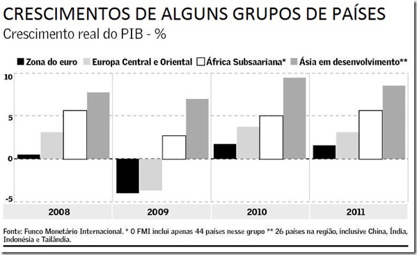 grafico_africa