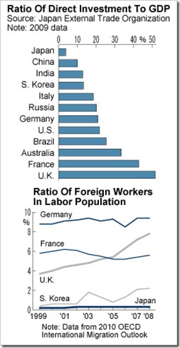 grafico_japao