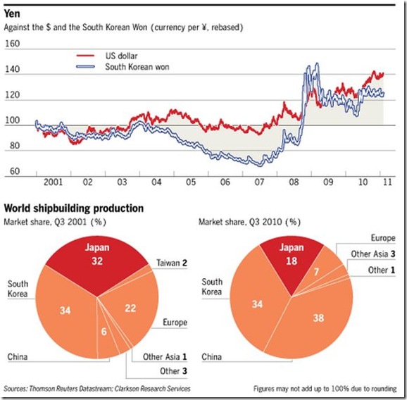 Grafico