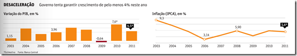 gráfico