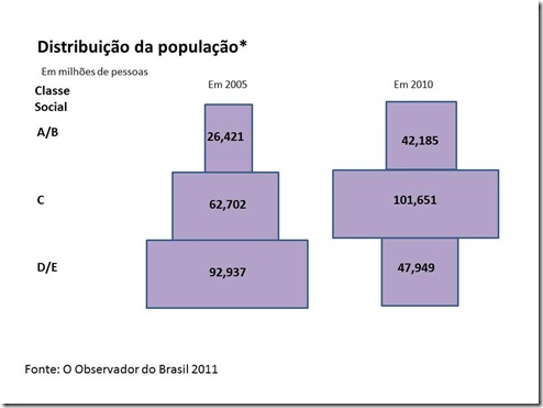 Apresentação2
