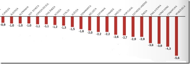 grafico_01