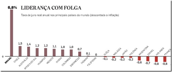 grafico
