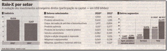 grafico
