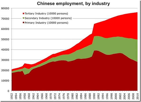 industry