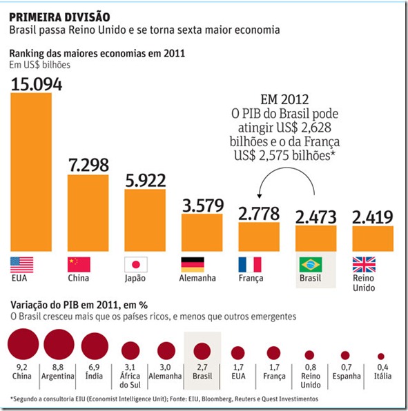 5a economia mundial