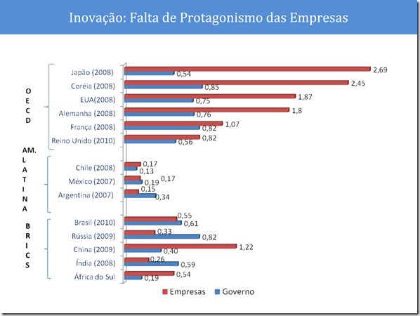 Apresentação MEI-FIESP 1