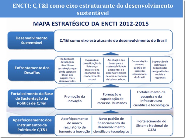 Apresentação MEI-FIESP 1