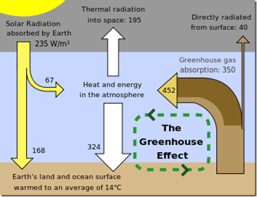 350px-Greenhouse_Effect_svg