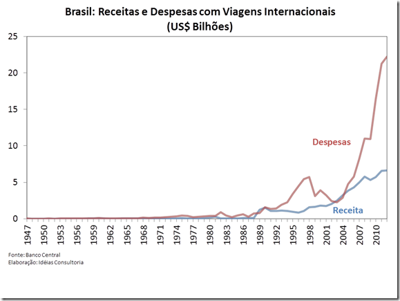 PY Viagens Internacionais