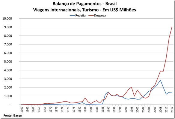 Turismo Anual