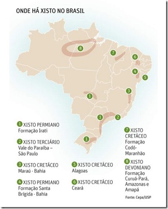 Xisto_Brasil