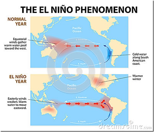 El Niño Neste Ano » Asia comentada