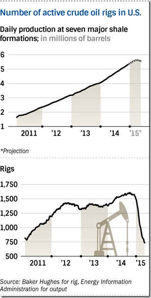 20150423Shale_article_main_image