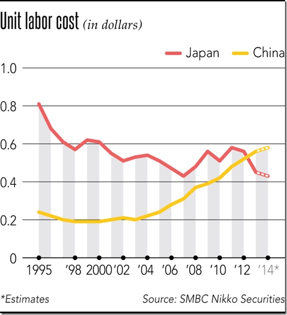 20151207LaborCost_article_main_image