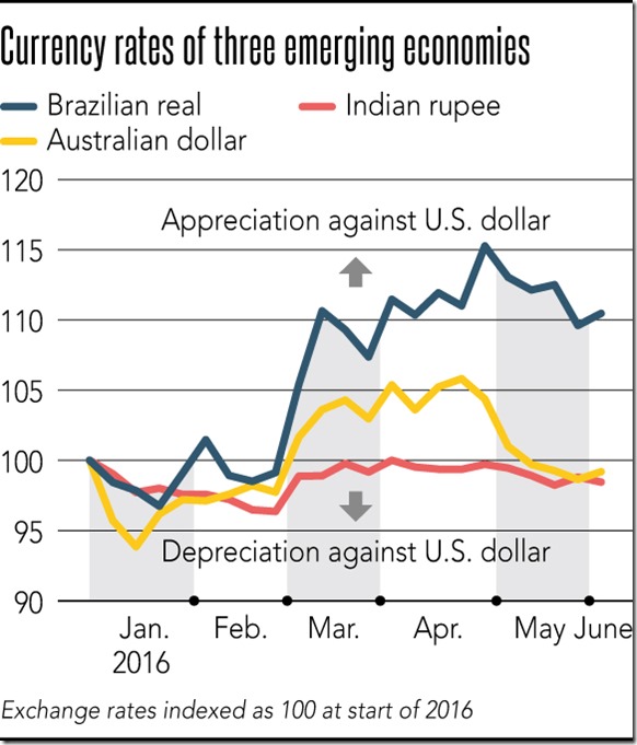 grafico