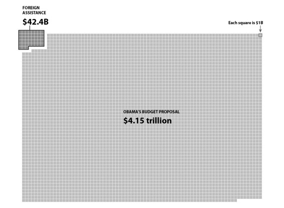 grafico