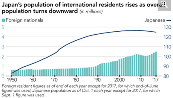 Aumento De Estrangeiros No Japão Asia Comentada 9754